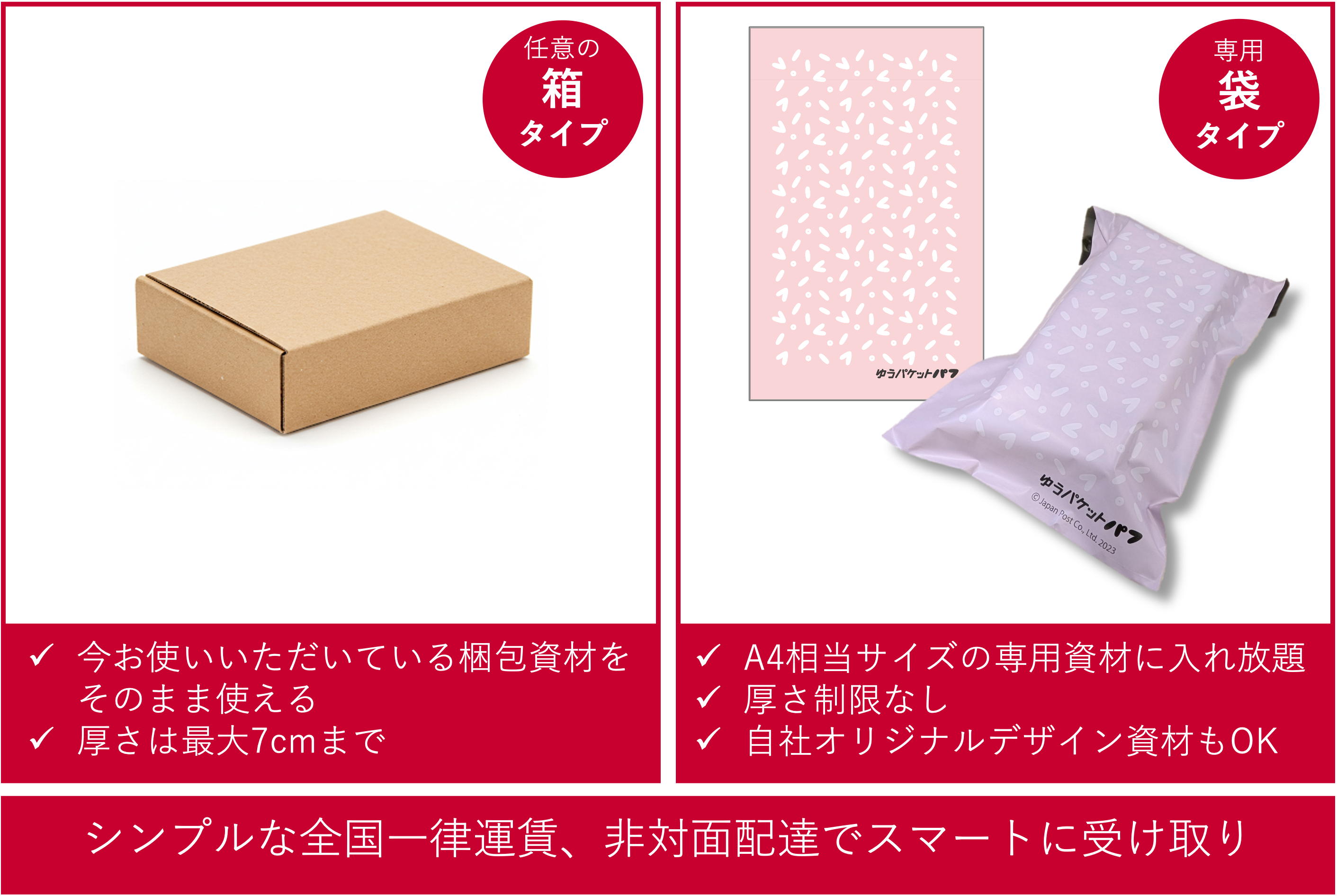 箱タイプの説明