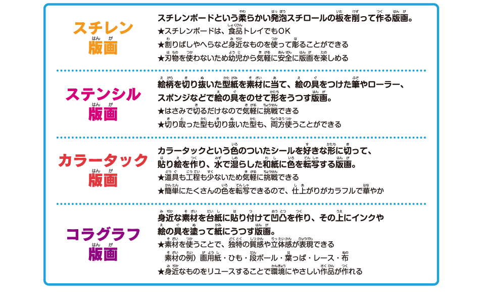 応募にあたって