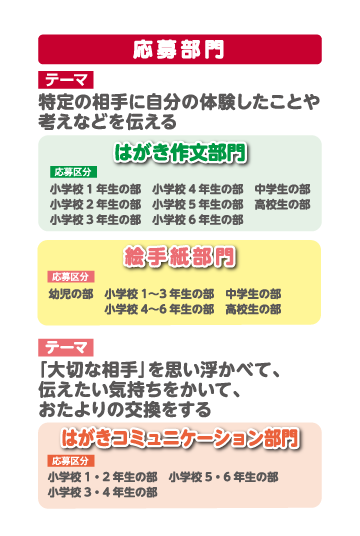 応募部門・審査基準