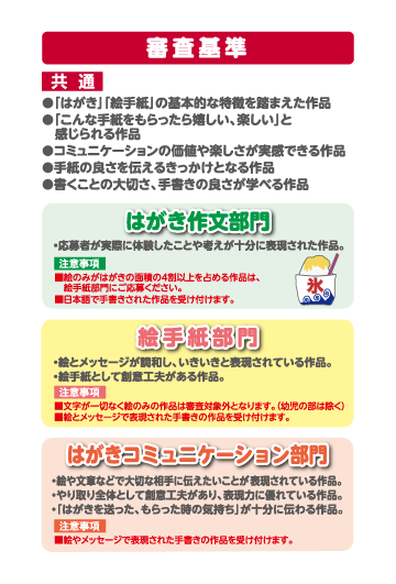 検査基準