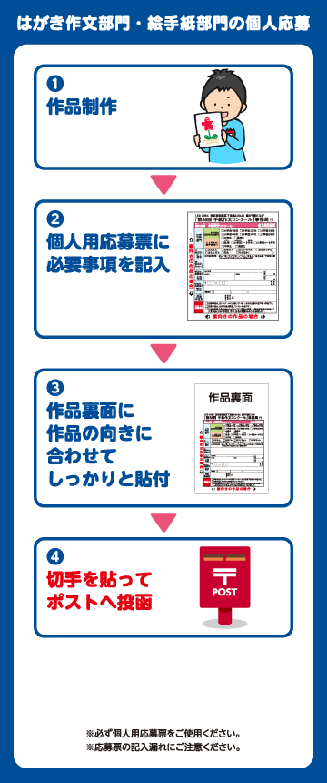 個人応募