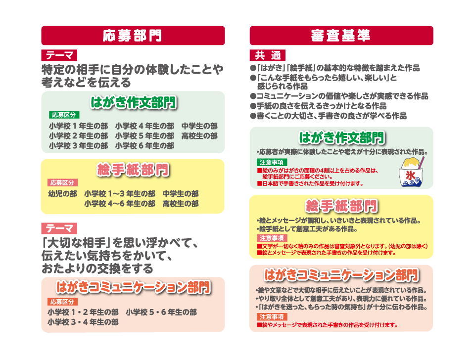 応募部門・審査基準
