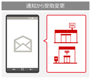 通知から受取変更