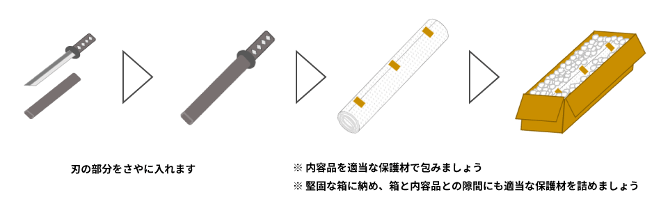 刃の部分をさやに入れます　※内容品を適当な保護材で包みましょう　※堅固な箱に納め、箱と内容品との隙間にも適当な保護材を詰めましょう