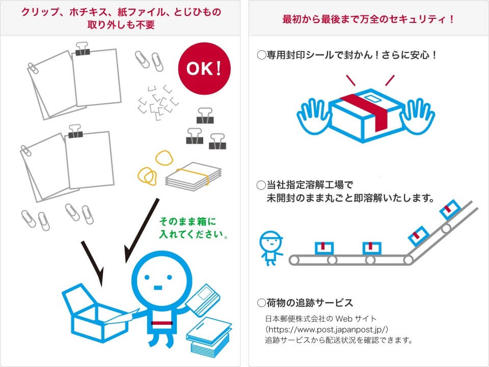 クリップ、ホチキス、紙ファイル、とじひもの取り外しも不要。最初から最後まで万全のセキュリティ！